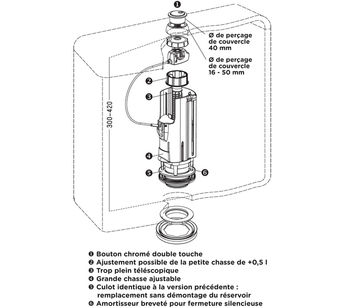 CHASSE D’EAU ÉCONOMIQUE, DOUBLE VOLUME