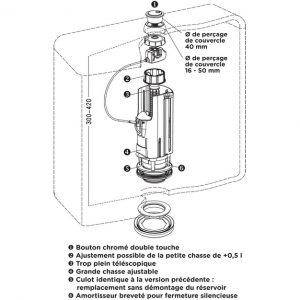 CHASSE D’EAU ÉCONOMIQUE, DOUBLE VOLUME