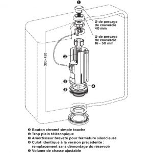 CHASSE D’EAU À CÂBLE, SIMPLE VOLUME