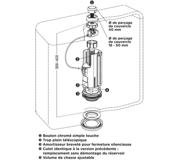 CHASSE D'EAU À CÂBLE, SIMPLE VOLUME – Image 2