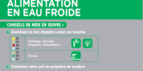 Comment réaliser son réseau d alimentation en eau froide